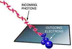 photoelectric effect photo