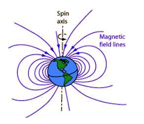 Earths-Magnetic-Field-2